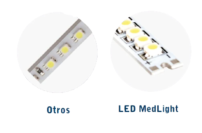 LEDS negatoscopios Medlight
